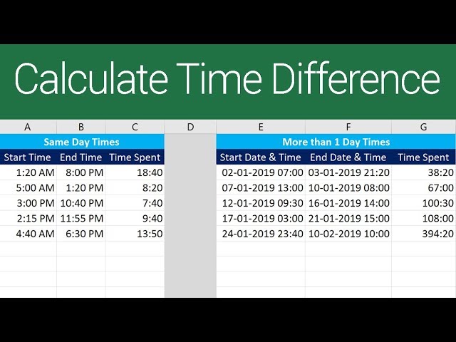Calculate Time Difference in Excel - YouTube