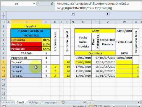 Diagrama de Gantt con escenarios de riesgo de proy...