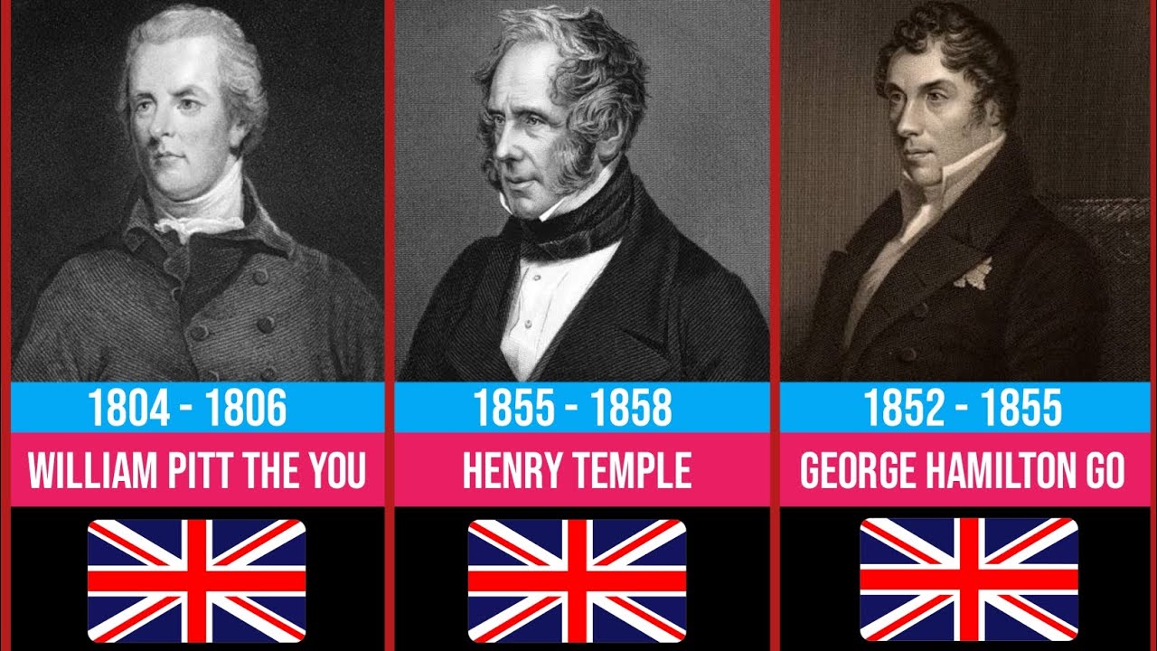 Timeline Of All UK Monarchs _ History of the British Monarchy