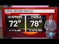 Tuesday afternoon weather