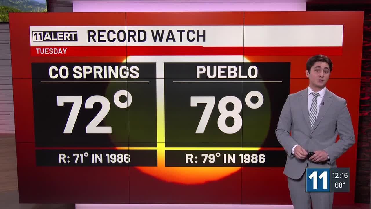 Tuesday afternoon weather