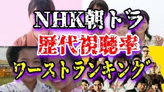 ゆっくり解説 Nhk朝ドラ歴代視聴率ワーストランキング5選 朝ドラちゃんねる ゆっくり解説 Nhk朝ドラ歴代視聴率ワーストランキング5選 朝ドラちゃんねる
