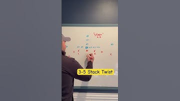 This splits out of the 35 stack defense is really nasty.￼ #footballplays #football