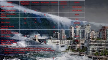 Books of Daniel and Revelation  - Introduction to  7 Video Series  - 1844 to Today Comparison