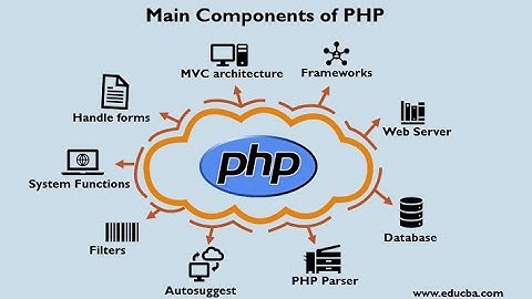 PHP Tutorial In Hindi, Date And Time Function In PHP, How To Print Date And Time In PHP
