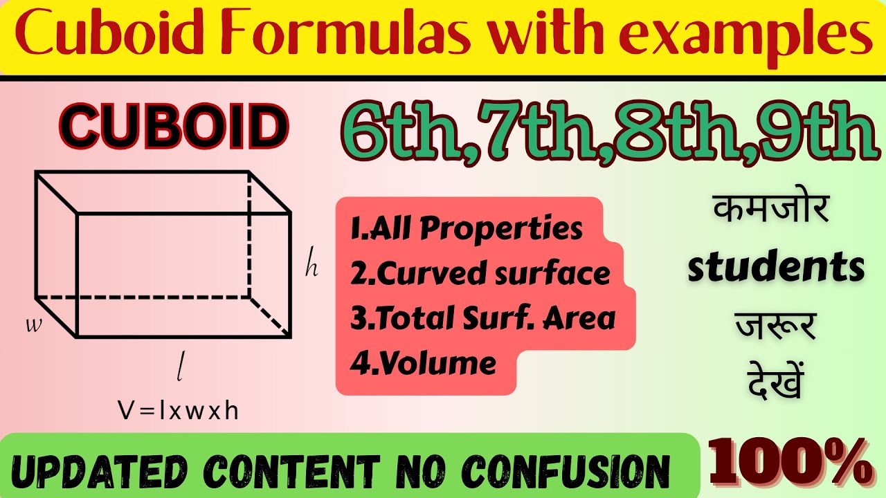 Cuboid All Formulas and Properties Explained | Volume, Surface Area, Diagonal | Class 6, 7, 8 Maths