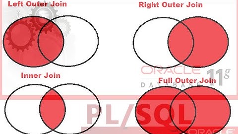 Joins in Oracle PLSql