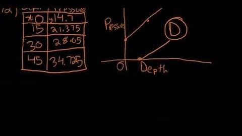 SAT Math, Test 1, Section 3, Numbers 9-13