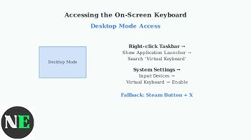 How To Open The On-Screen Keyboard On Steam Deck – Game & Desktop Mode