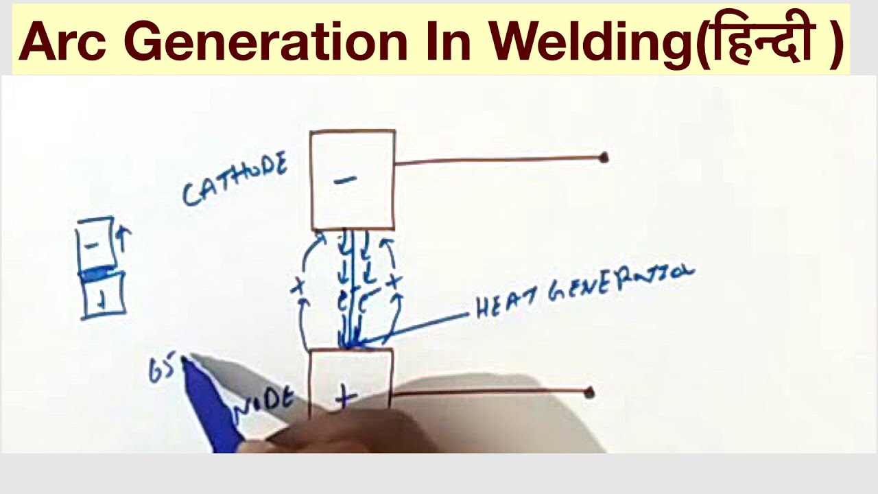 Arc Generation In Welding(हिन्दी ) - YouTube