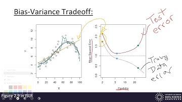 Machine Learning 1.2 - Training and Assessing Model Accuracy