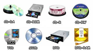 All Optical Disc Formats Explained in Detail for Beginners!