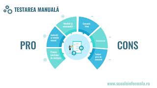 Curs Test Automation - Școala Informală De It
