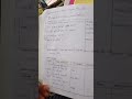 पाठ योजना- 7,हमें संसद क्यों चाहिए, कक्षा- 8 सामाजिक विज्ञान, दैनिक पाठ योजना डायरी
