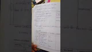 पाठ योजना- 7,हमें संसद क्यों चाहिए, कक्षा- 8 सामाजिक विज्ञान, दैनिक पाठ योजना डायरी