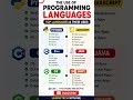 Top Programming Languages & Their Uses in 2025 🚀 | Python, JavaScript, Java, C++, C# & Swift #shorts