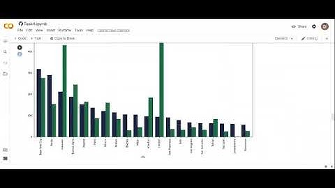 TASK 4 |  Perform Exploratory Data Analysis on dataset of Terrorism | GRIP@The Spark Foundation