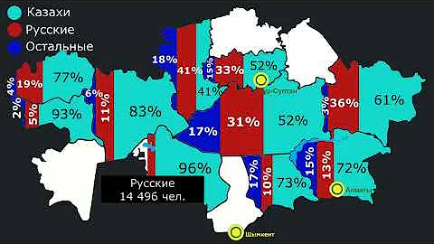 Какой процент русских в Астане