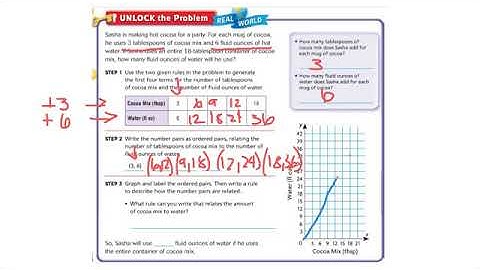 Lesson 9.7 - Go Math 5th Grade