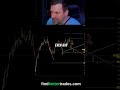 QQQ Chart: Key Support Levels You NEED to Know NOW! #shorts