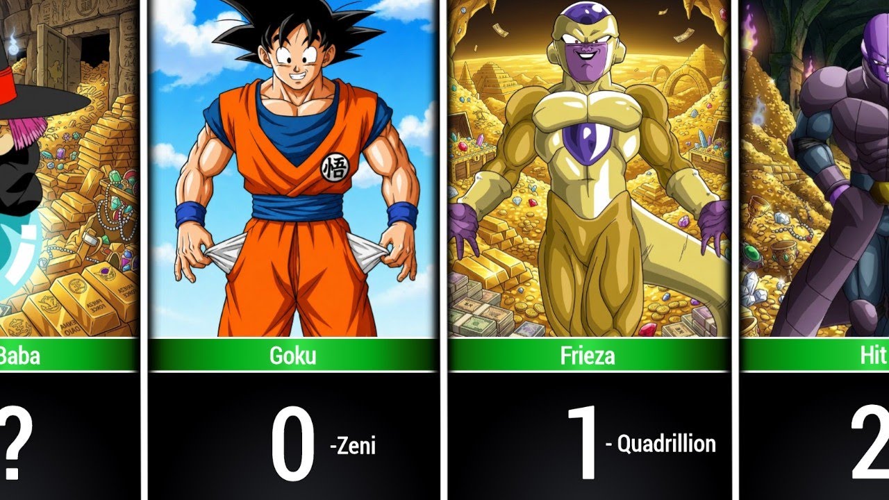 Who Is ACTUALLY Richest in Dragon Ball?