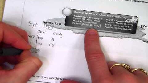 Honors Algebra I   12 1 Organizing Using Matrices