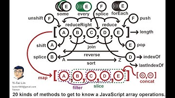 [偷米騎巴哥]操作JS陣列的20種方式