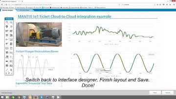 IoT-Ticket.com, Modern technologies in industrial condition monitoring