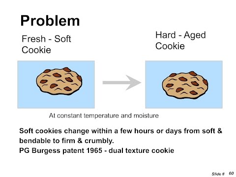 The Physics of Confections, Cotton Candy, Soft Cookies, & Brittle Crackers by Dr. Ted Labuza