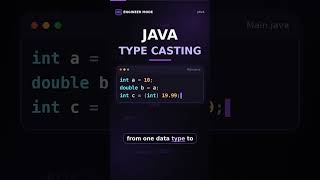 Java Type Casting Explained 💻 | Day 7 #Shorts