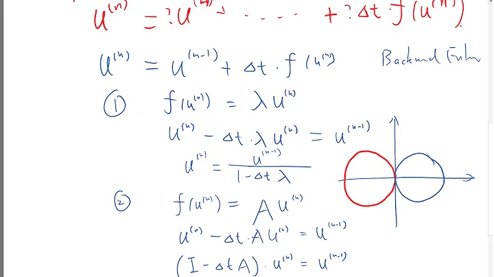 Implicit methods   Backward Euler scheme
