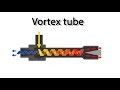 Вихревая трубка эффект Ранка-Хилша. Vortex tube