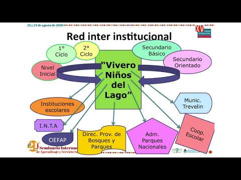 Aprendizaje-servicio, aprendizaje basado