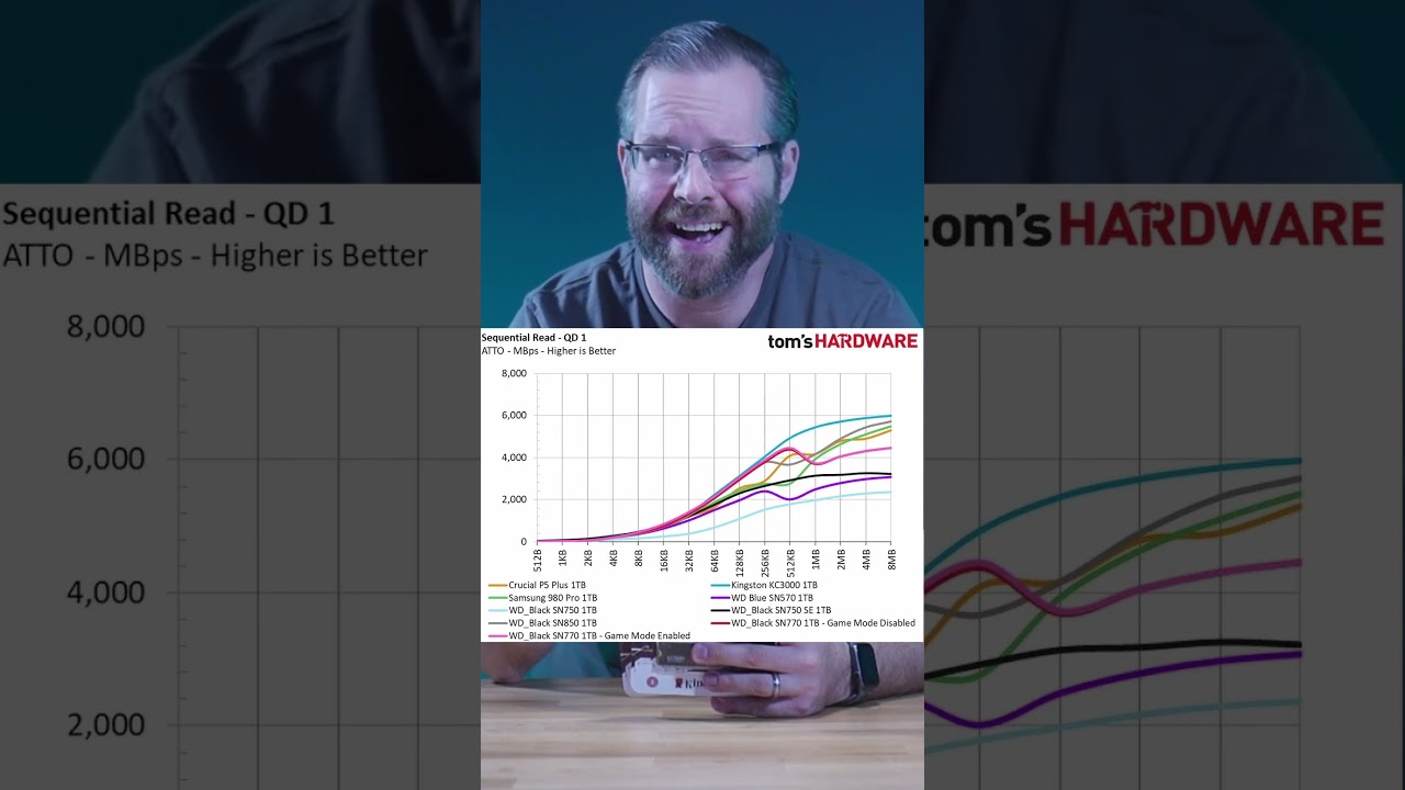 Kingston KC3000 vs. WD Black SN850