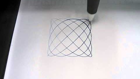 OMRON CP1H MOTION Trigonometric functions