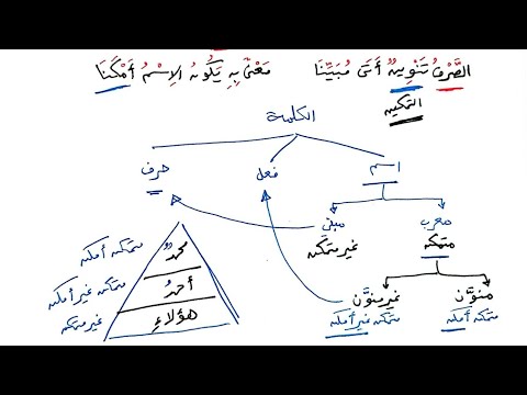 شرح ألفية ابن مالك  الممنوع من الصرف 