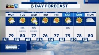 Storm Team 8 Forecast 6 p m 081626