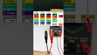 How To Determine Resistor Value By Color
