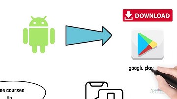 CPA CMA CFA | Video Lectures APP | LetsLearn Global