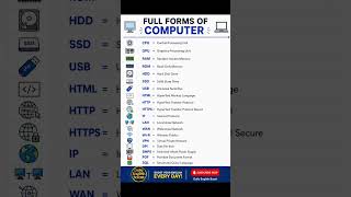 Full Forms of Computer | CPU, RAM, HTML, HTTP Explained #Shorts | Daily English Boost