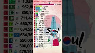 Top 25 Mega Cities In South Korea By Population 2025