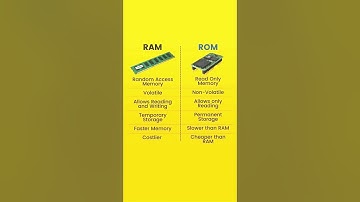 RAM and ROM #shorts #ytshorts #shortsfeed #youtubeshorts #viral #ram #computer #hardware