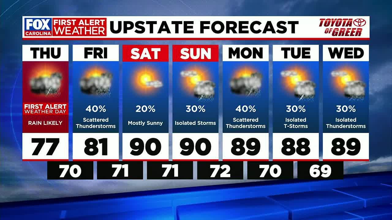 4PM First Alert Weather Update with Kendra Kent - YouTube