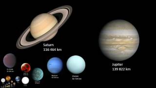 Dwarf Planets, Planets, Stars, Galaxies Size Comparison 2017