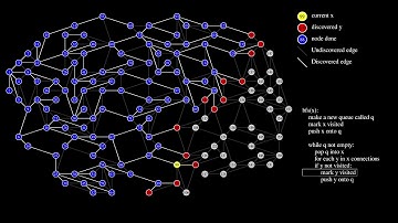 Animated Visualization BFS Algorithm: Teaching Aid