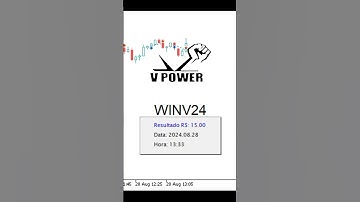 Veja o lucro desse robô no mini índice #robominiindice #bolsadevalores #daytrade #vale3 #ibov