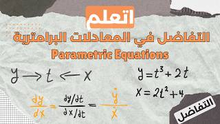 PARAMETRIC EQUATIONS I