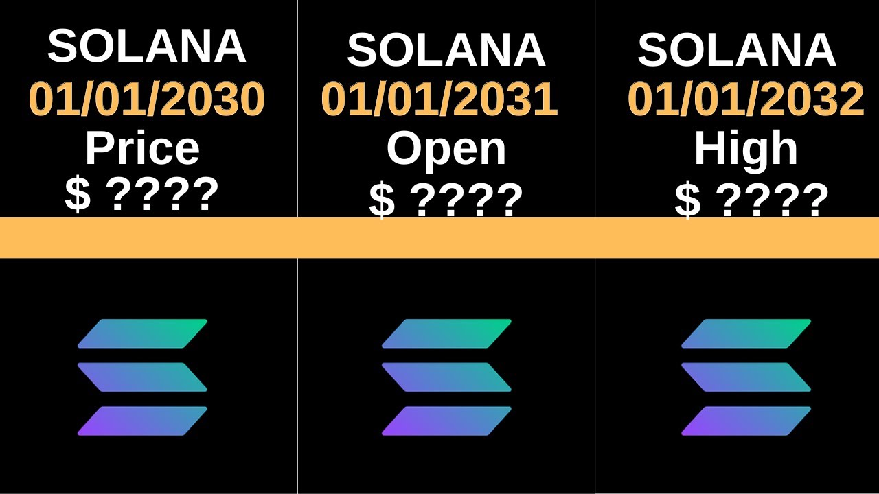 Solana Price Prediction 2020 - 2050 Target Price ? #solana #solanasol ...