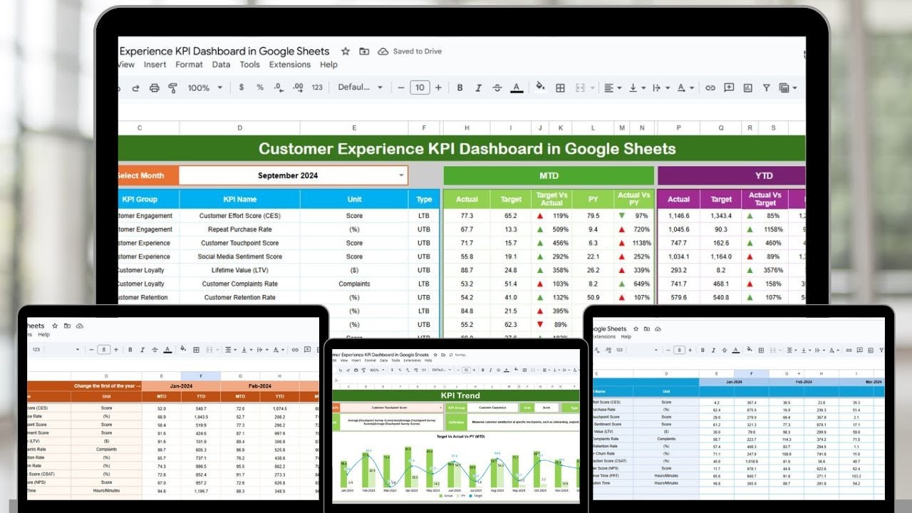 Customer Experience KPI Dashboard in Google Sheets - YouTube
