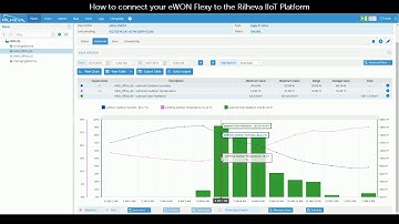 How to connect Rilheva and the eWON Flexy